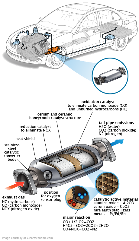 See B2411 repair manual